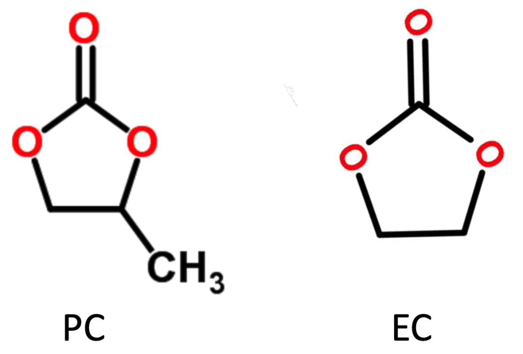 許康，Nature Energy，電解液！