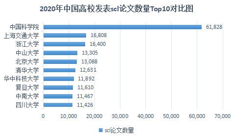 重磅！2021年中國SCI論文數(shù)量已超過美國！