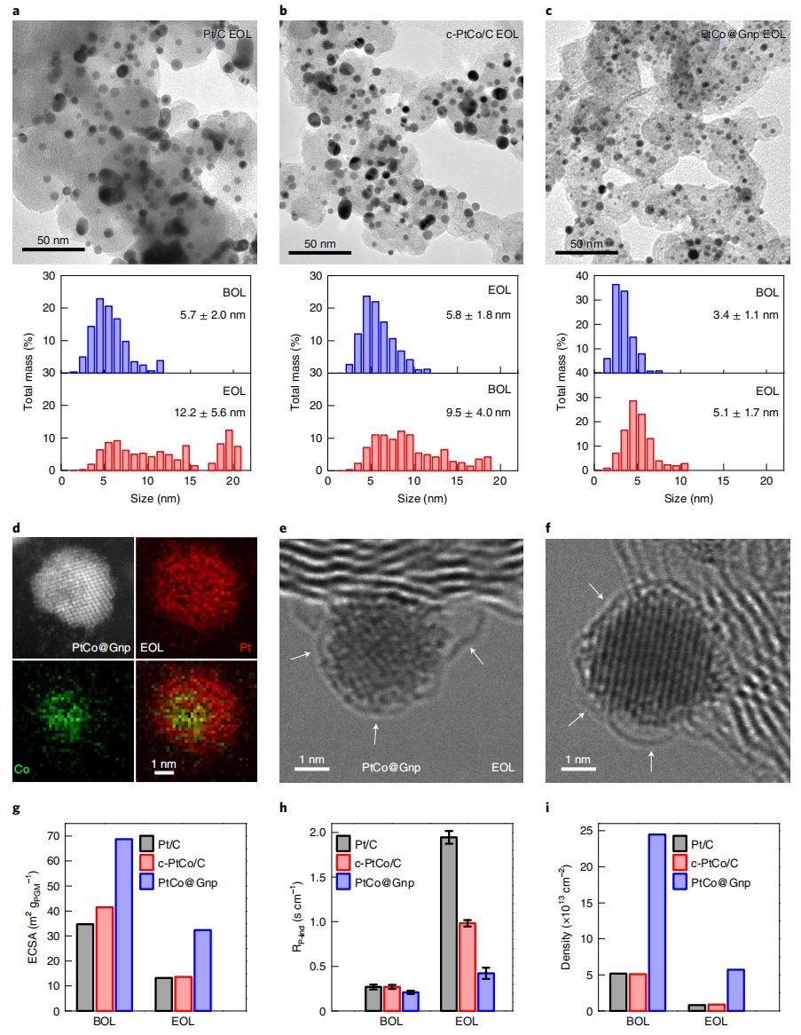 黃昱/段鑲鋒，最新Nature Nanotechnology！