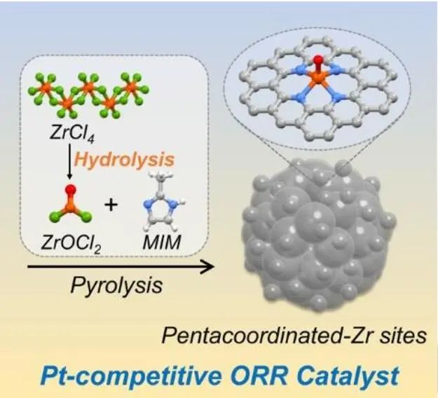 馮新亮等Angew：原子分散五配位Zr催化劑助力ORR