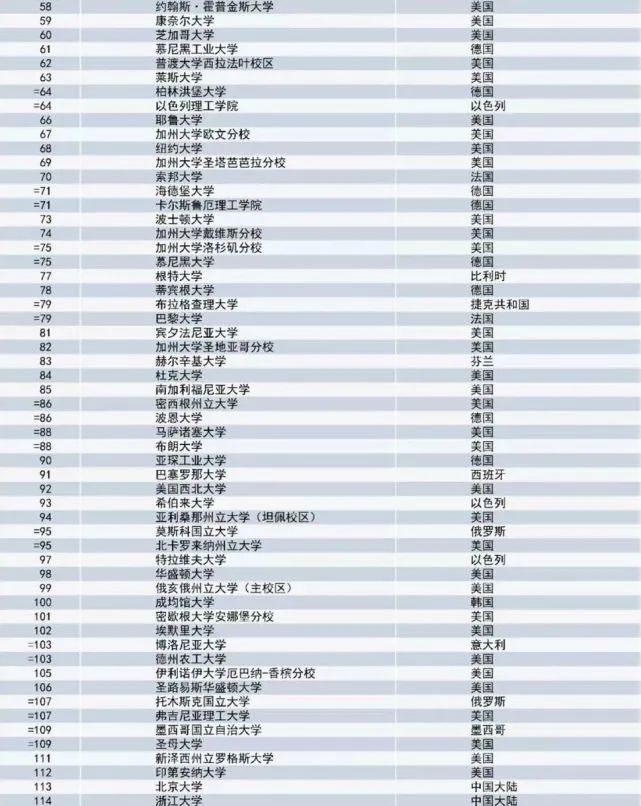 2021全球國際化大學(xué)排名出爐！港大喜提世界第一