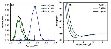 純計算ACS Catalysis：揭示Cu表面甲酸鹽分解動力學(xué)的結(jié)構(gòu)敏感性！