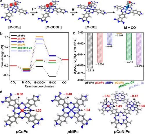 中科大江海龍/孟征，最新JACS！