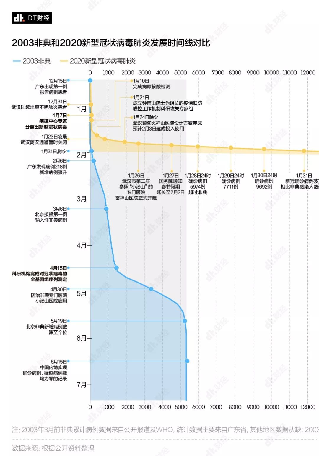 返工潮之下，哪些城市面臨最大的疫情防擴(kuò)壓力？疫情拐點(diǎn)何時(shí)到來？