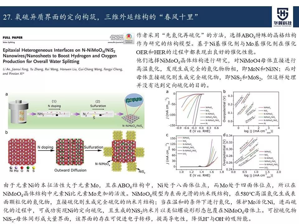 科研這杯酒，誰喝都得醉！2019年電催化領域高被引工作，先干為敬！