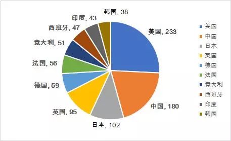 2020世界大學(xué)第三方指數(shù)排行榜發(fā)布！中國(guó)競(jìng)爭(zhēng)力全球第2！