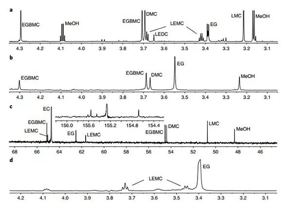 王春生＆許康等Nature Chemistry：顛覆傳統(tǒng)認(rèn)知！SEI膜不是你想的那個樣子