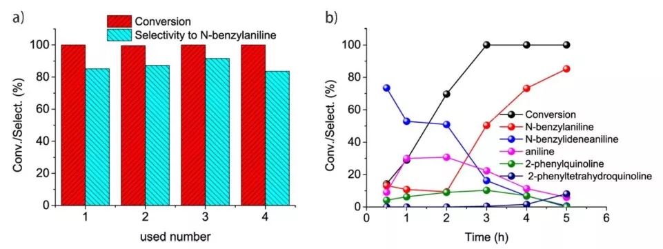 ACS Catalysis：S空位MoS2一鍋法合成仲胺化合物