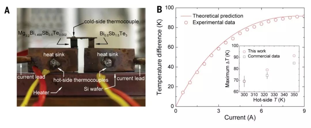 任志鋒&陳剛Science：熱電制冷不再昂貴！發(fā)現(xiàn)品質(zhì)因數(shù)可與Bi2Te3媲美的廉價熱電材料