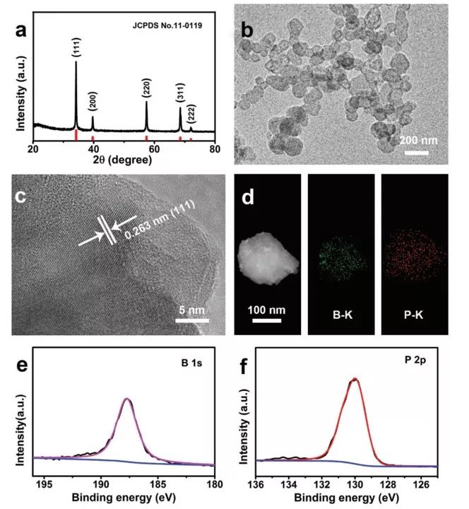 孫旭平&唐波&熊小莉最新Advanced Materials：非金屬硼磷化合物用于CO2高選擇性電催化還原為甲醇