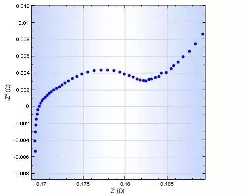 【表征】NOVA阻抗（EIS）擬合詳細圖文教程