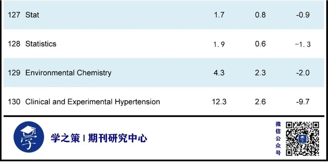 重磅，影響因子10月修正！多本期刊上漲，最高IF達(dá)54.8