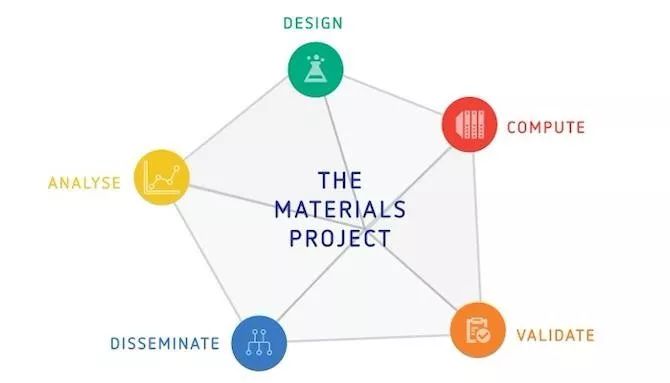 【經(jīng)典12問】材料設(shè)計(jì)與模擬將如何影響我們的研發(fā)？