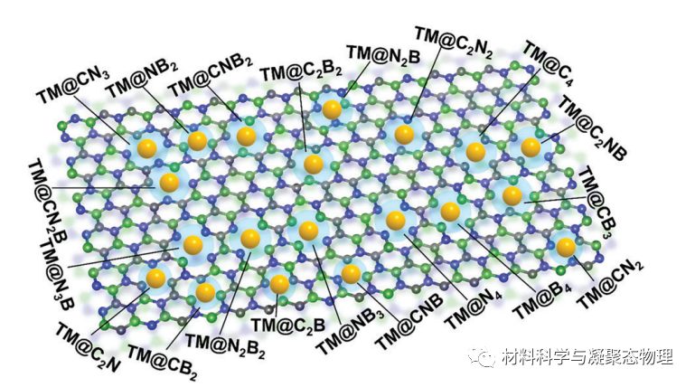 云南大學(xué)何天威副教授/鹽城師范學(xué)院孔佑超博士Small研究論文：單原子種類和配位微環(huán)境共同調(diào)控實(shí)現(xiàn)穩(wěn)定高效多功能催化劑