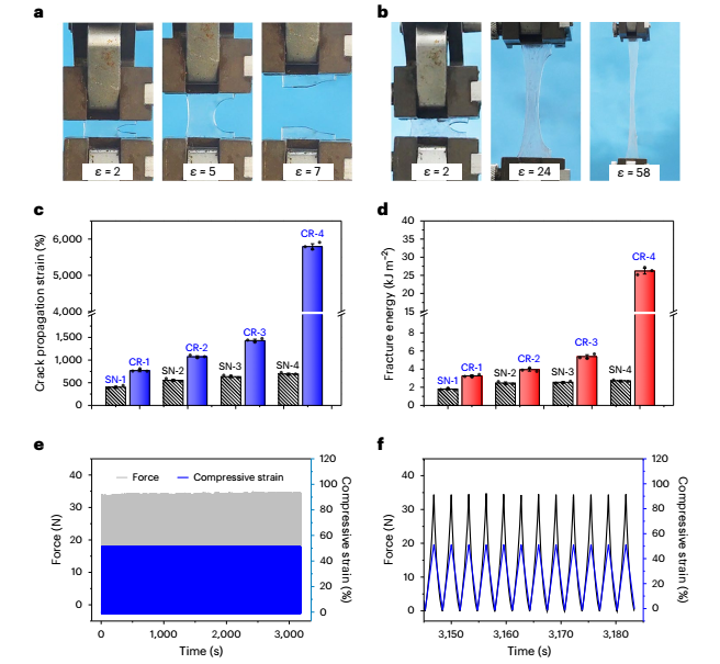 (待推送-11.20）新方法！蘇州大學(xué)最新Nature Materials，解決重大難題！