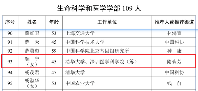 熱議！顏寧當(dāng)選2023年中科院院士