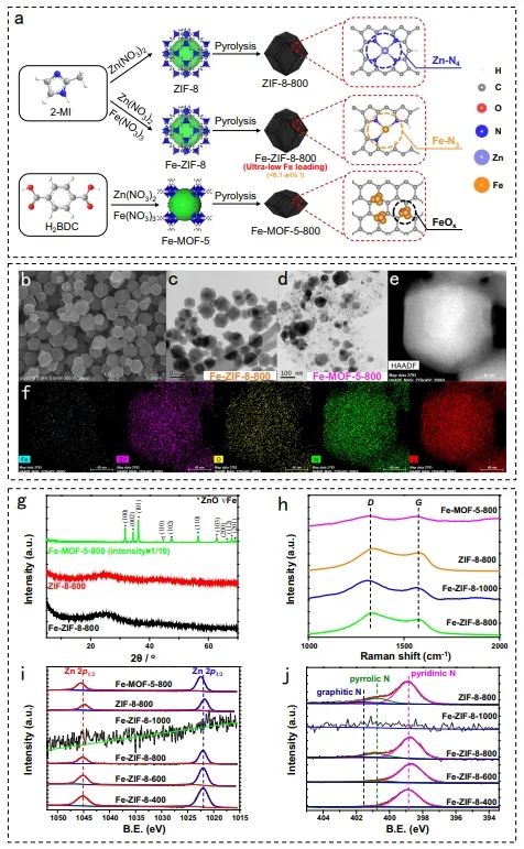 催化頂刊集錦：JACS、Nature子刊、Angew、ACS Catalysis、Adv. Sci.等成果