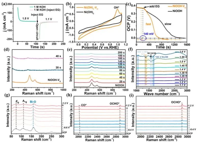 催化頂刊集錦：JACS、Nature子刊、Angew、ACS Catalysis、Adv. Sci.等成果