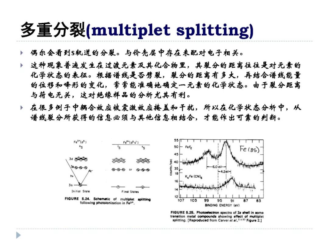 【干貨】XPS譜圖中各種譜峰以及其中的物理化學(xué)意義