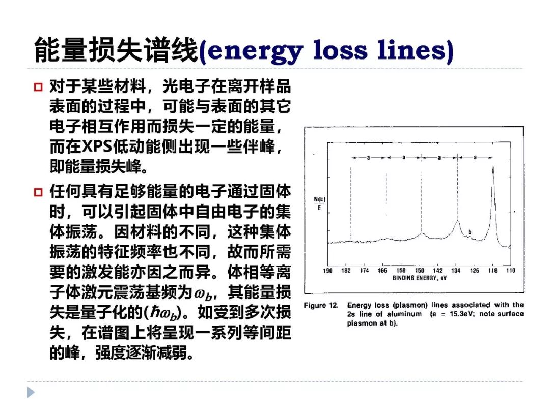 【干貨】XPS譜圖中各種譜峰以及其中的物理化學(xué)意義