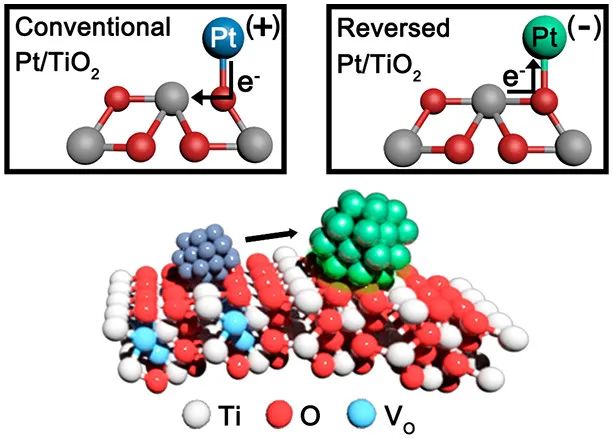 最新催化匯總：3篇Angew.、2篇JACS、2篇Nano Lett.和1篇Science子刊