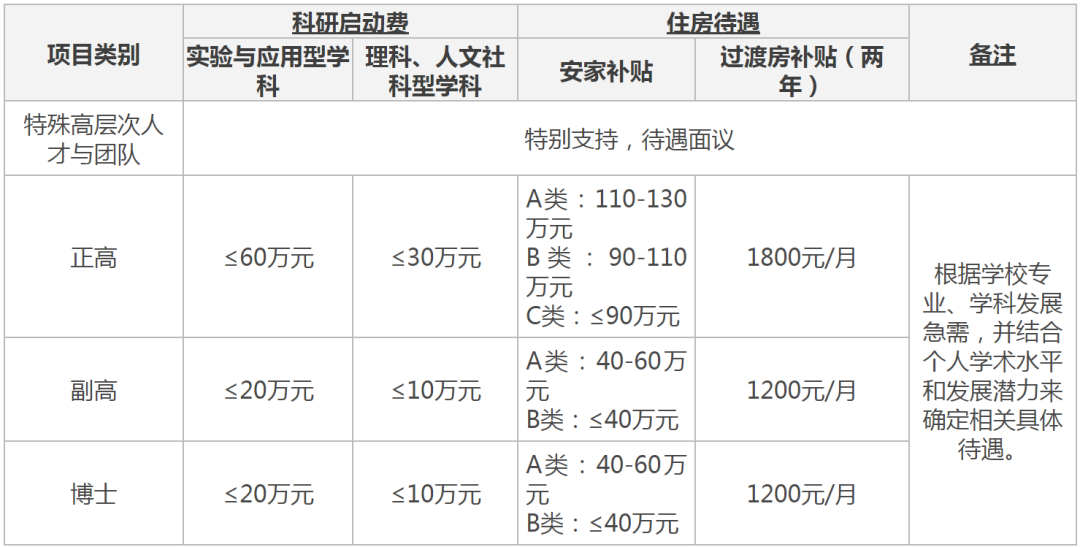 博士直接給編，40-60萬安家費，常熟理工學(xué)院2023年招聘博士