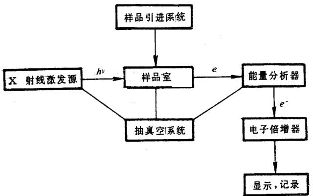 超全面對(duì)比講解兩種重要表面分析技術(shù)——AES和XPS