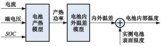 詳解電動汽車鋰離子電池管理系統(tǒng)關鍵技術