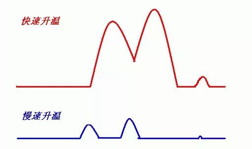 太有用了，DSC原理和測(cè)試表征經(jīng)典知識(shí)點(diǎn)【文末有驚喜】