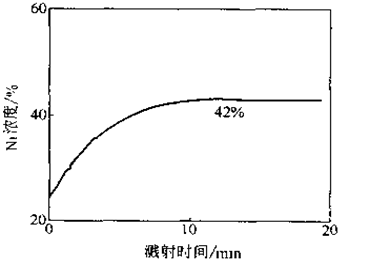 難得的干貨丨全面了解俄歇電子能譜法（AES）！