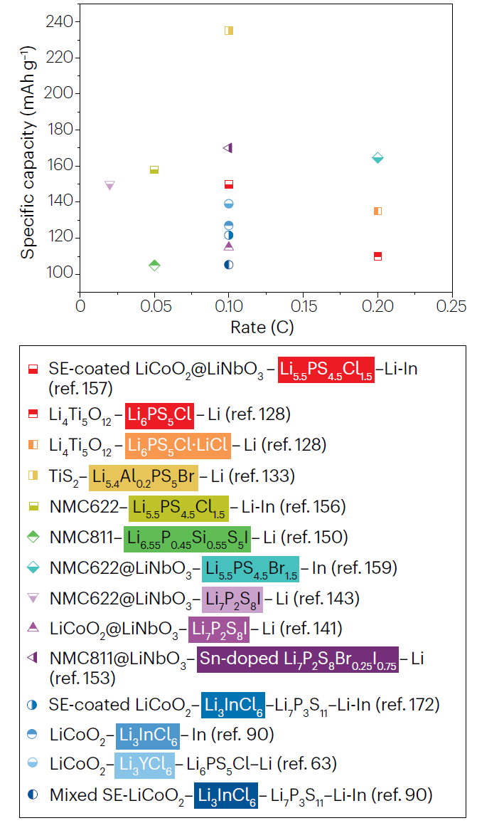 IF大于34！這所雙一流大學(xué)，迎來首篇Nature Reviews Chemistry！