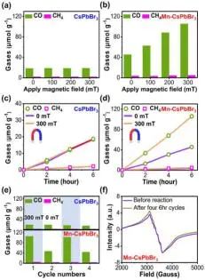 ?JACS: Mn摻雜調控鈣鈦礦納米板自旋極化，增強光催化CO2還原