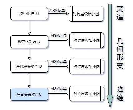 知乎熱議：為何論文創(chuàng)新性越強越難發(fā)表，跟風(fēng)反而更容易？