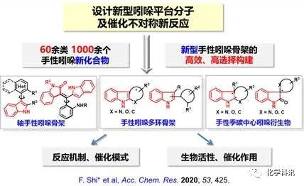 零的突破！炸出圈的“女媧補天”教授獲國家杰青！