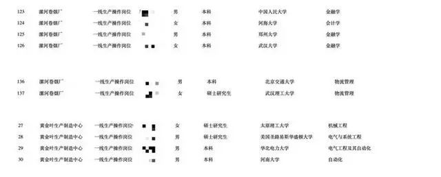 卷到極致？人大、武大畢業(yè)卷香煙，流水線上研究生超30%，卷煙廠：他們自己要來的