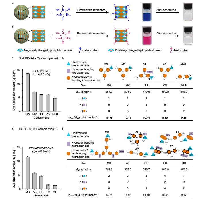 他，杰出青年科學(xué)家，H指數(shù)80，再發(fā)Nature子刊！