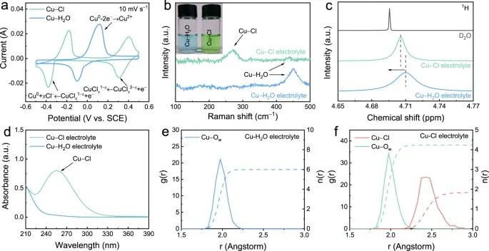 ?支春義/劉洪鑫/李洪飛，最新Nature子刊！配位策略提升放電電壓！