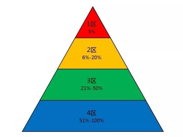 為什么影響因子集體大漲？分不清JCR分區(qū)、中科院分區(qū)？（附完整期刊IF名單）