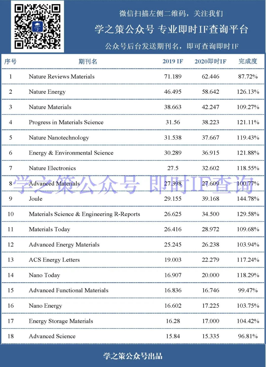 箭已在弦，材料期刊最新即時(shí)IF發(fā)布！