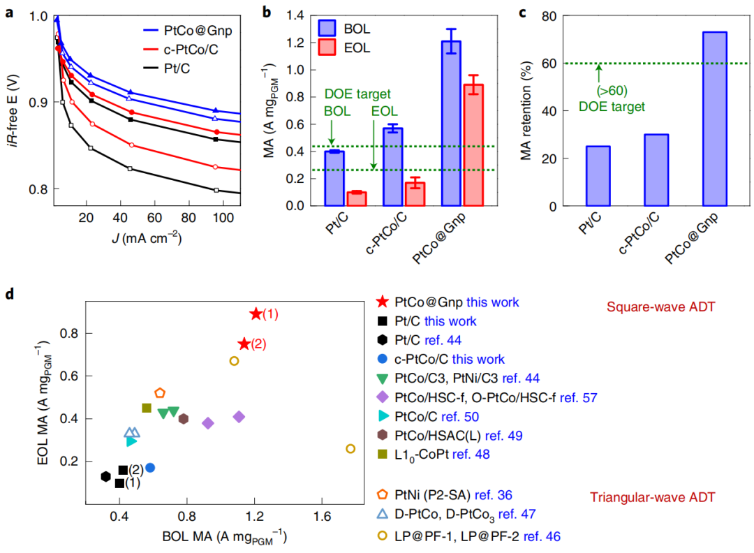 黃昱/段鑲鋒，最新Nature Nanotechnology！