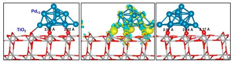 北師大ACS Catal.：理論計(jì)算揭示反應(yīng)機(jī)理：Pd13@TiO2界面處將CO2光催化還原為CH4