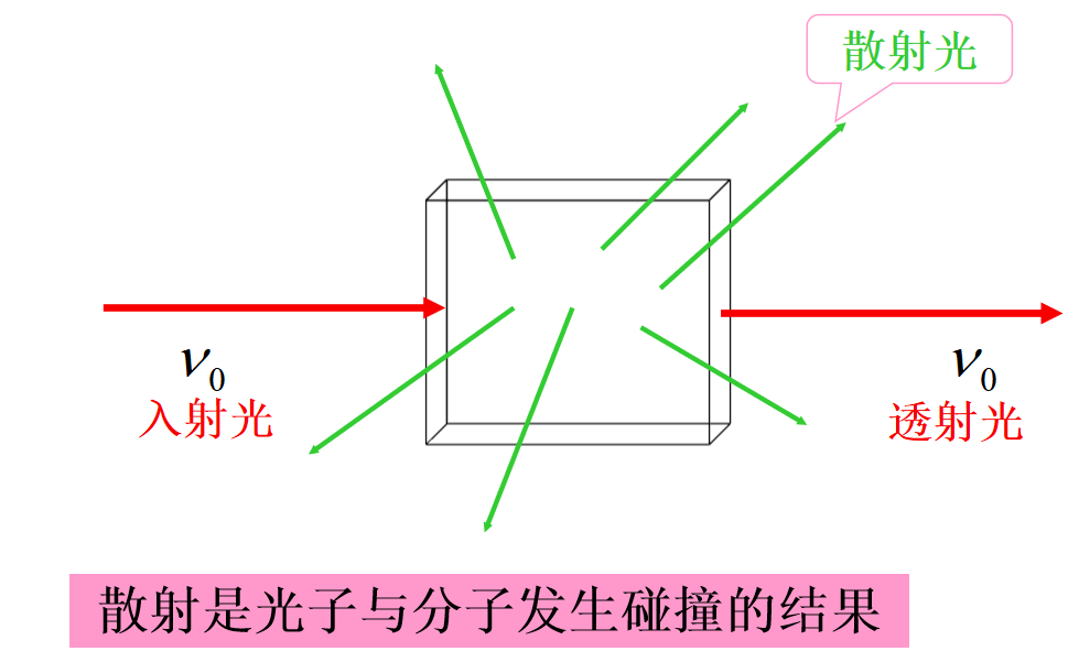 漲知識！超實(shí)用拉曼光譜知識點(diǎn)合集