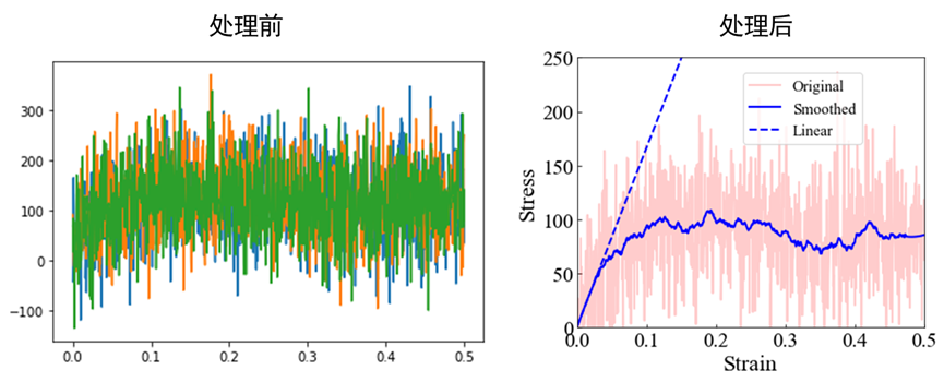 LAMMPS+MS+Python聯(lián)合出手，分子動力學模擬、建模、分析特訓營，即將發(fā)車！