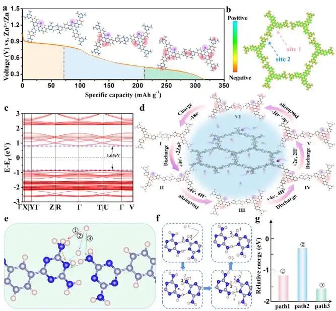 東北師大Angew：氫鍵有機(jī)框架提高水系鋅離子電池的儲(chǔ)H+性能