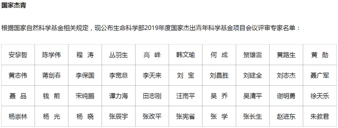 完整版！2019年國家自科基金項目評審專家名單（八大學(xué)部）