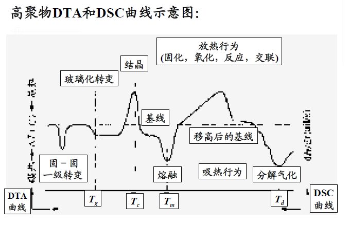 【表征】一文帶你了解熱分析技術(shù)——熱重TG &差熱DSC