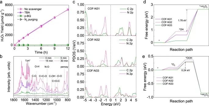 【DFT+實驗】北京大學童美萍團隊：COF光催化合成H2O2，再發(fā)Nature子刊！