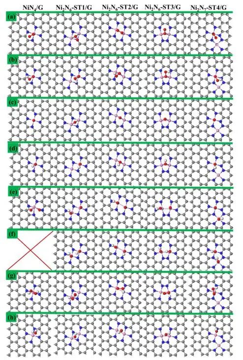 【純計算】Int. J. Hydrogen Energy：相鄰雙NiNx位點(diǎn)對提高燃料電池質(zhì)子交換膜氧還原反應(yīng)活性的協(xié)同作用