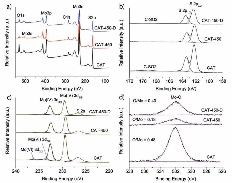 ACS Catalysis：S空位MoS2一鍋法合成仲胺化合物