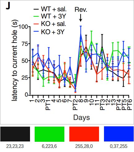 跟Science文章學(xué)繪圖，輕松搞定論文圖片配色？